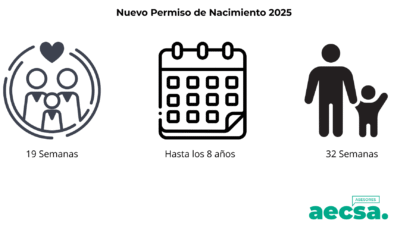 Nuevo Permiso de Nacimiento 2025: Guía Clave para RRHH